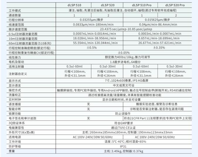 數(shù)字型實驗室注射泵使用可以如此方便？！