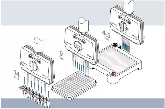 移液效率提高70%，這是否是您實驗室需要的？