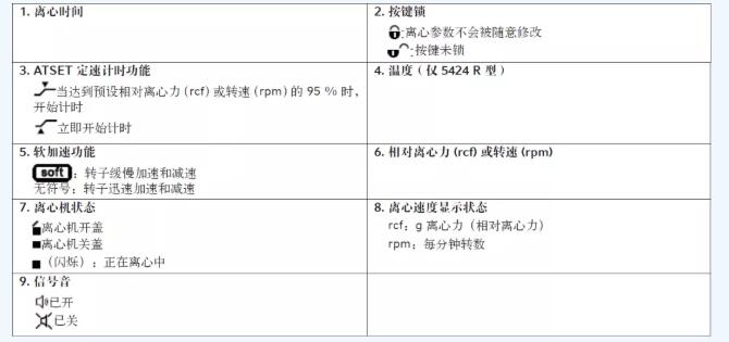 5分鐘掌握艾本德離心機(jī)Eppendorf 5424、5424R安裝使用及日常維護(hù)