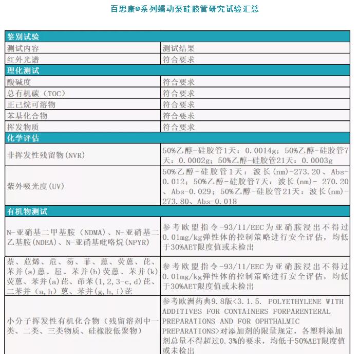 蘭格百思康?系列蠕動(dòng)泵硅膠管滿足生物相容性要求